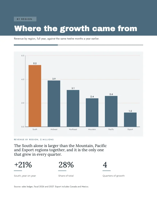 Slate and Cream 8.5 × 11 in Bar Chart Comparison Block
