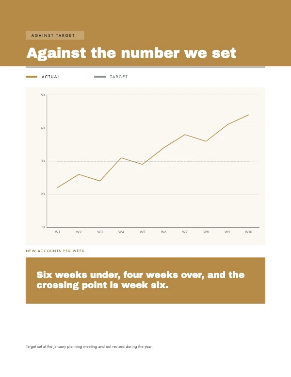 Black and Brass 8.5 × 11 in Against Target Chart Block