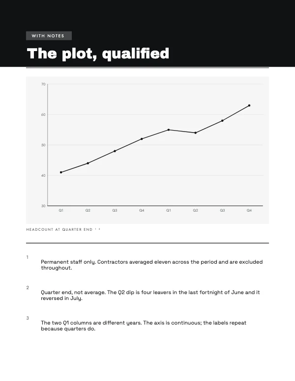 Black and White 8.5 × 11 in Footnoted Chart Block