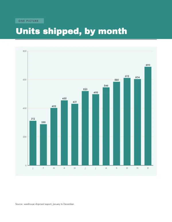 Teal and Gold 8.5 × 11 in Full Page Chart Block
