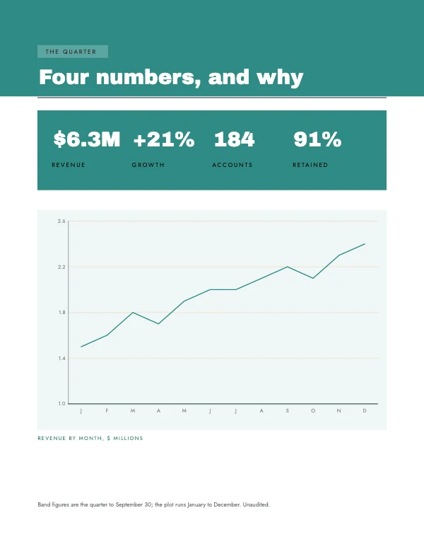 Teal and Gold 8.5 × 11 in KPI Band Over Chart Block