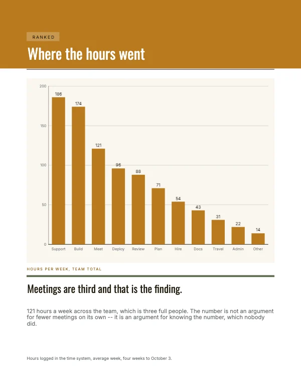 Ochre and Ink 8.5 × 11 in Ranked Bar Chart Block