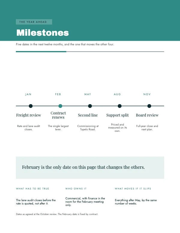 Teal and Gold 8.5 × 11 in Horizontal Timeline Block