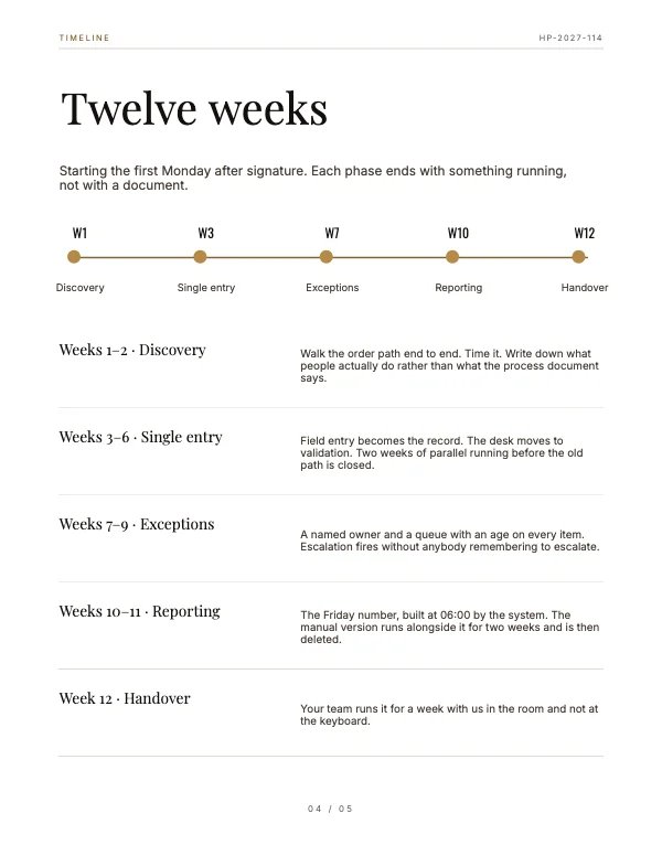 Black and Brass Professional 8.5 × 11 Services Proposal — Timeline